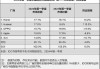 苹果概念股普跌 高伟电子(01415)跌5.28% 市场多数对苹果WWDC的AI方面内容感到失望