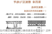 如何确定楼板板厚以确保建筑结构安全？这种确定方法对建筑质量有何重要性？