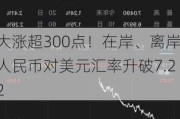 大涨超300点！在岸、离岸人民币对美元汇率升破7.22