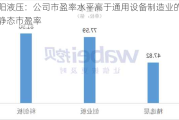 邵阳液压：公司市盈率水平高于通用设备制造业的平均静态市盈率