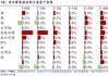 分析：交易员对冲美债下跌风险 美联储暂停降息可能性浮现