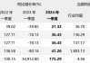 兆易创新：2024年上半年净利同比预增54.18%