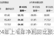 兆易创新：2024年上半年净利同比预增54.18%