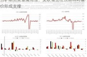 五矿期货贵金属周报：美联储宽松预期将对金价形成支撑