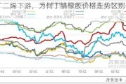 同为丁二烯下游，为何丁腈橡胶价格走势区别于其他产品