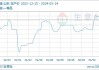 中国高速传动(00658)下跌5.22%，报1.09元/股