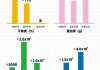 看图：京东第三季度营收2604亿元 同比增长5.1%