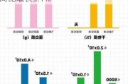 看图：京东第三季度营收2604亿元 同比增长5.1%