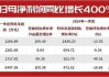 美、布两油：日内涨幅达 1.00%，报 75.93 美元/桶和 80.19 美元/桶