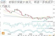 技术分析：若银价突破31美元，将进一步挑战31.30甚至31.75美元