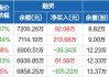 华润材料(301090.SZ)：截至7月31日，公司股东人数为27052户