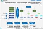 期权作为股权激励工具的应用