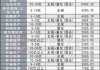 私募狂买今年上市ETF13.64亿份 量化配置热情超过主观策略