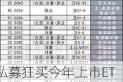 私募狂买今年上市ETF13.64亿份 量化配置热情超过主观策略