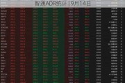 智通ADR统计 | 9月14日