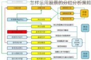 怎样运用股票的分红分析策略