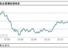 钢材：需求疲软难改善，价格短期震荡偏弱