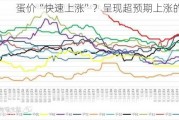 蛋价“快速上涨”？呈现超预期上涨的走势！