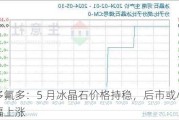 多氟多：5 月冰晶石价格持稳，后市或小幅上涨