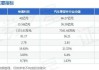 神通科技(605228.SH)：预计上半年净利润同比增加182.91%到212.18%