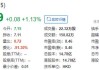 茶百道上市不足四个月即发盈利警告：利润下挫近6成、股价较发行价跌超60% 于新式茶饮内卷中处下风？