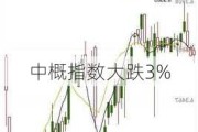 中概指数大跌3%