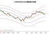 万华化学（600309）：股价成功突破年线压力位-后市看多（涨）（07-12）