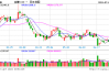 光大期货：7月10日软商品日报
