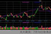 光大期货：7月10日软商品日报