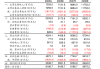 重大重组完成未满一年 中船科技上半年预亏9500万元