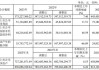 正弦电气：预计2024年新能源业务营收会有较大幅度增长