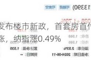 早知道：北京发布楼市新政，首套房首付比例降至20%；美股小幅上涨，纳指涨0.49%