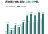 理想汽车-W10月交付新车51443辆 同比增长27.3%