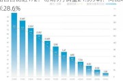 出口占比近1/2！奇瑞9月销量24.5万辆：同比增长28.6%