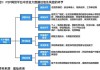 贷后管理在信贷风险控制中的重要性是什么？这种管理措施如何帮助金融投资机构减少不良投资？