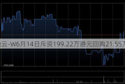 百融云-W6月14日斥资199.22万港元回购21.55万股