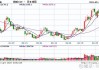 收评：沪银跌超6%，集运指数跌超5%