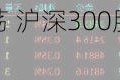 股指期货窄幅震荡 沪深300股指期货主力合约涨0.64%