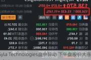 Syla Technologies盘中异动 下午盘股价大涨8.31%