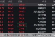 港股内房股震荡走强 正荣地产涨超25%