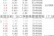 美国豆粕：出口净销售数据周报（7.18）