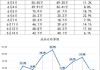 蒙古国进口炼焦煤市场偏弱运行：ER 公司竞拍价上涨