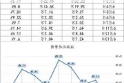 蒙古国进口炼焦煤市场偏弱运行：ER 公司竞拍价上涨