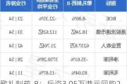 歌礼制药-B：斥资3.05万港元回购2.9万股