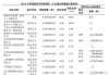 股份制银行行业盘中跳水，民生银行跌1.60%