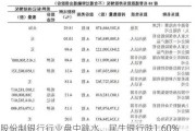 股份制银行行业盘中跳水，民生银行跌1.60%