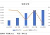 美国OTC市场Reeds, Inc.盘中异动 快速下挫5.84%报1.21美元