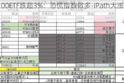 纳指100ETF跌超3%：恐慌指数做多-iPath大涨13.55%