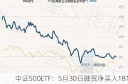 中证500ETF：5月30日融资净买入1812.51万元，连续三日融资买入额增长