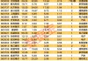 今日61只个股涨停 主要集中在化工、有色金属等行业